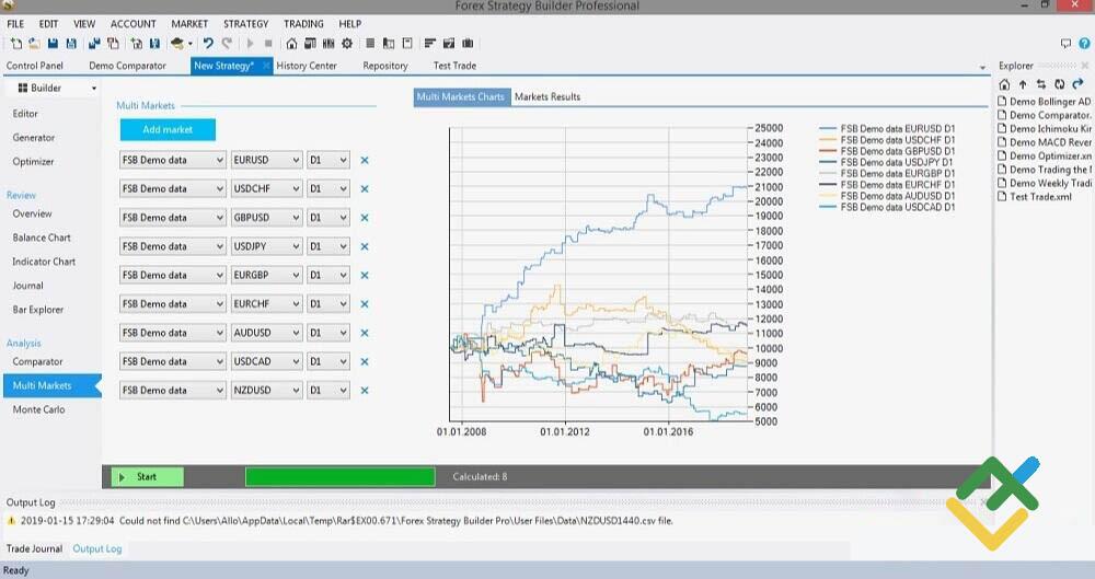 LiteFinance: 7. Analiz