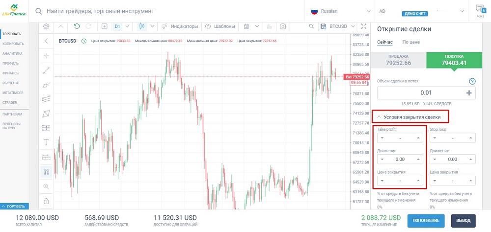 LiteFinance: Пример, как работает тейк-профит