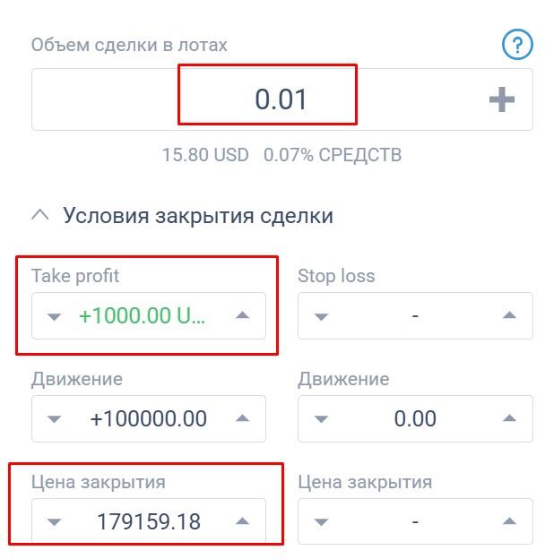 LiteFinance: Пример, как работает тейк-профит