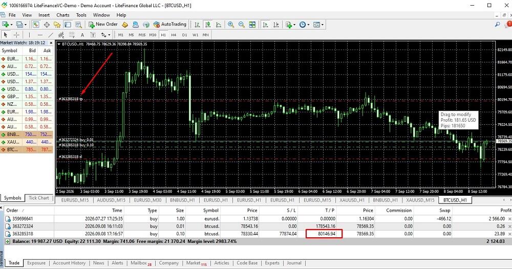 LiteFinance: How to Place a Take Profit Order in MT4/MT5