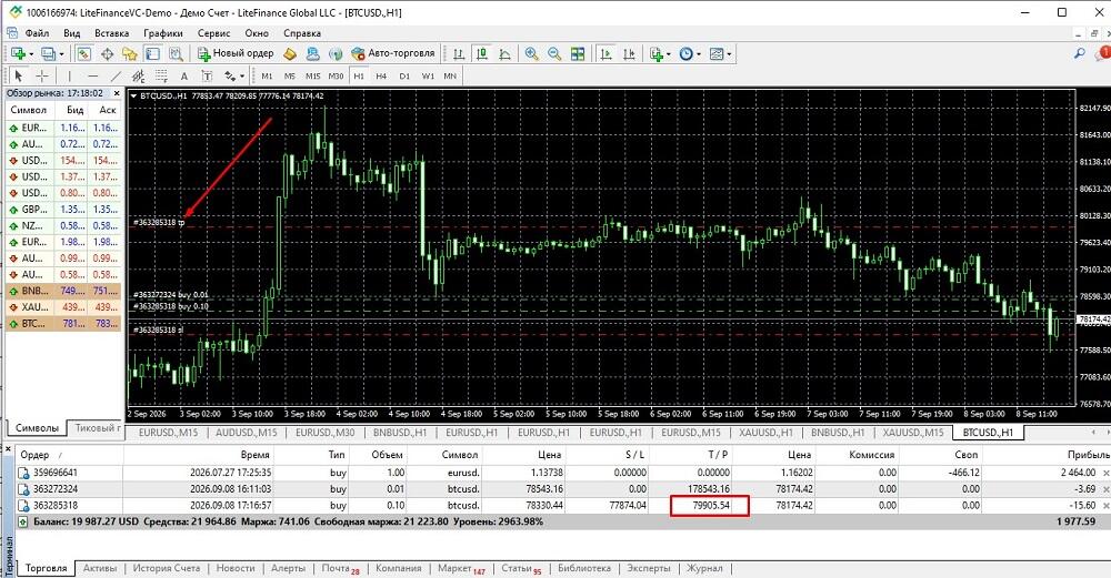 LiteFinance: Как выставить тейк-профит в MT4/MT5