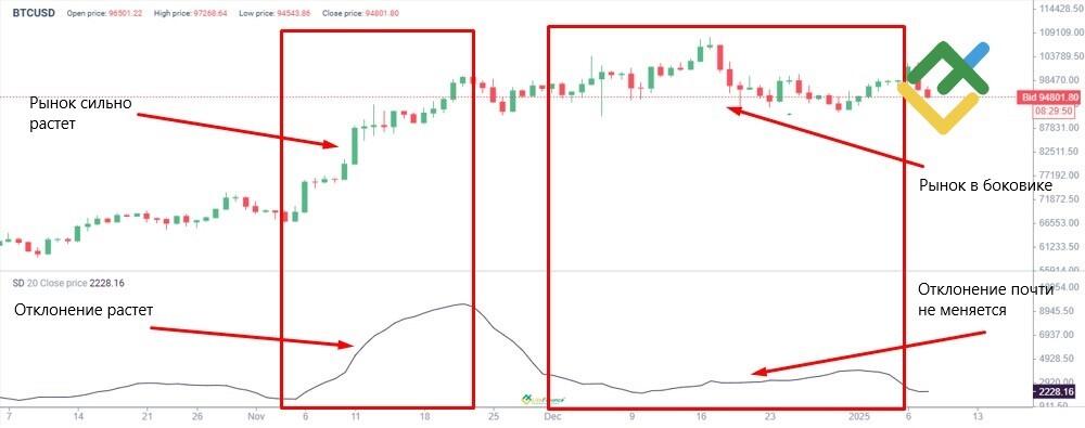 Стандартное отклонение