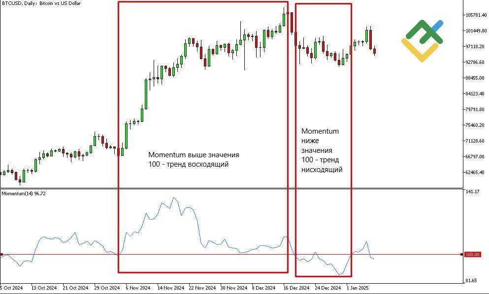 Индикатор моментума