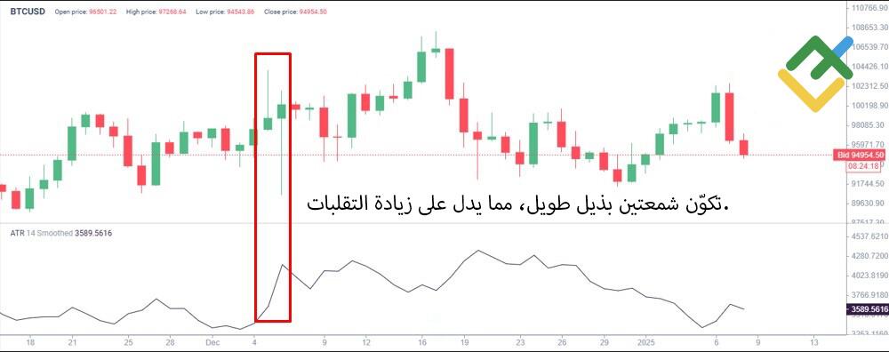 LiteFinance: مؤشر متوسط المدى الحقيقي (ATR)