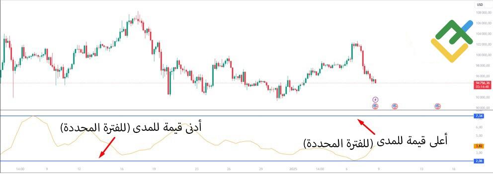 LiteFinance: متوسط النطاق اليومي (ADR)