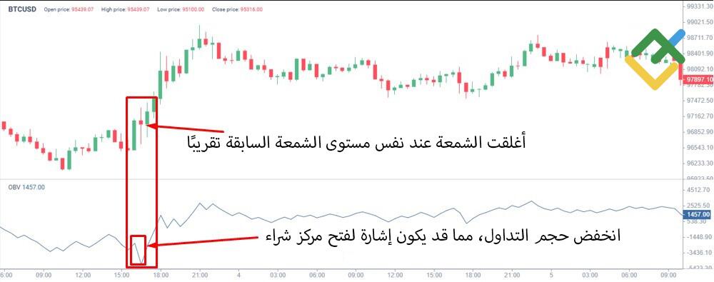 LiteFinance: حجم التوازن