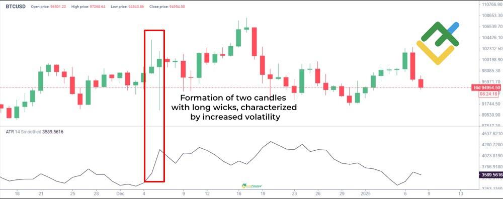 LiteFinance: ATR indicator