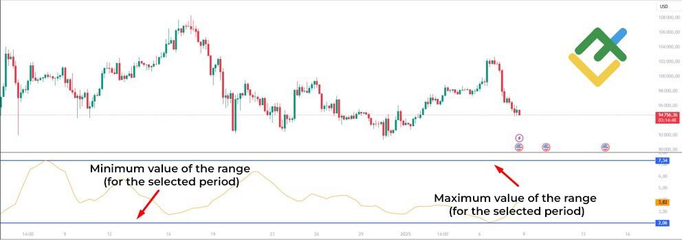 LiteFinance: Average Daily Range (ADR)