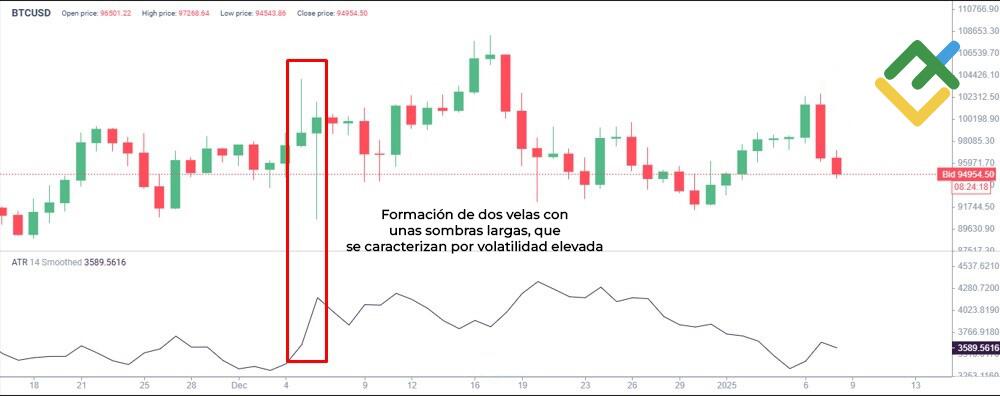 LiteFinance: Indicador de rango verdadero promedio (ATR)