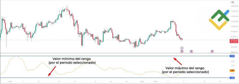 LiteFinance: Rango Promedio Diario (ADR)