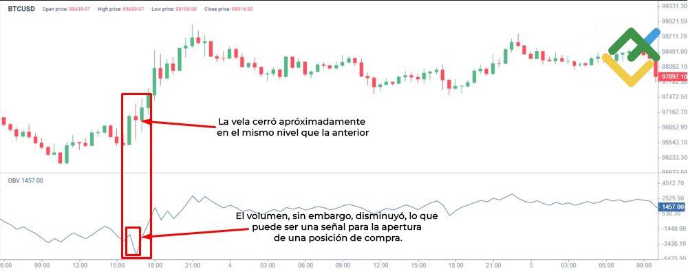 LiteFinance: Volumen en Balance (OBV)