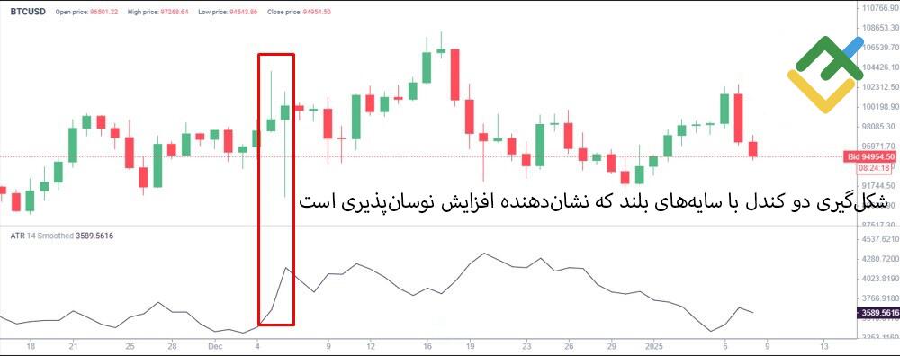 لایت فایننس: اندیکاتور میانگین دامنه واقعی (ATR)