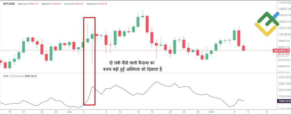 लाइटफाइनेंस: ATR इंडीकेटर