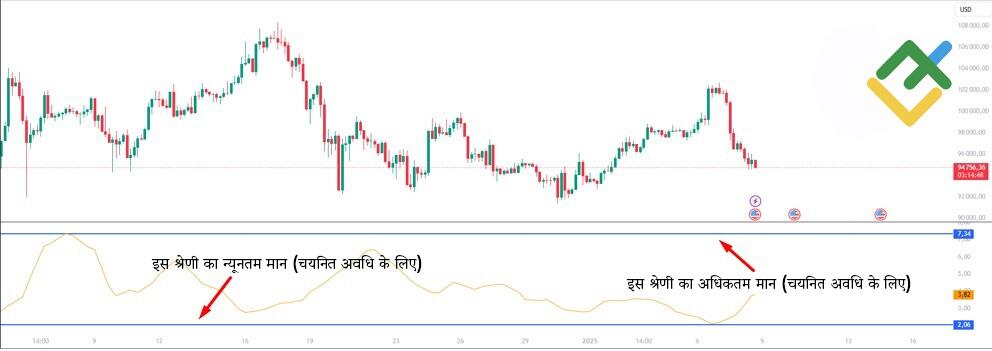 लाइटफाइनेंस: एवरेज डेली रेंज (ADR)