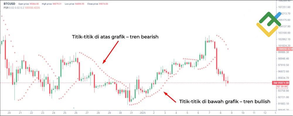 LiteFinance: Parabolic Stop and Reverse (SAR)