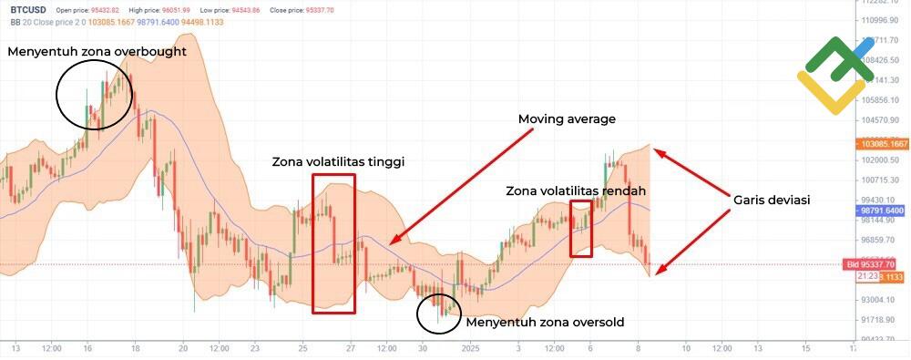 LiteFinance: Bollinger Bands