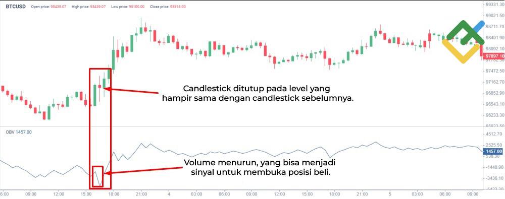 LiteFinance: On Balance Volume