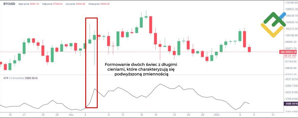 LiteForex: Wskaźnik ATR (Average True Range)