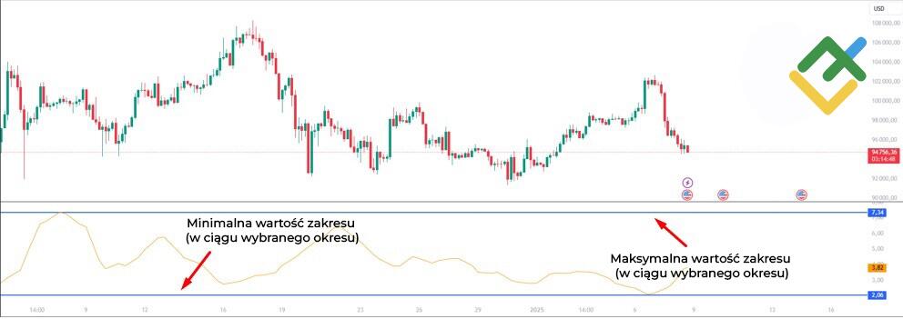 LiteForex: Średni dzienny zakres ceny (ADR)