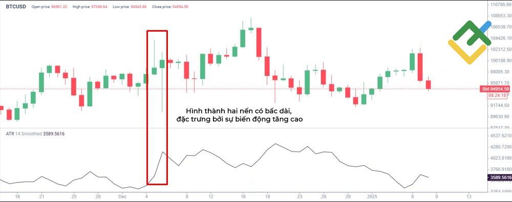 LiteFinance: Chỉ báo ATR
