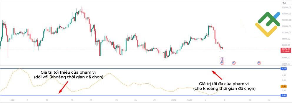 LiteFinance: Biên độ dao động trung bình hàng ngày (ADR)