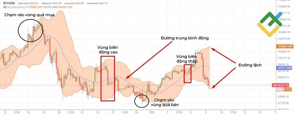 LiteFinance: Bollinger Band