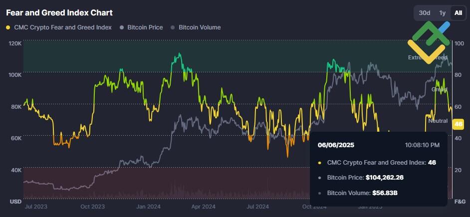 LiteFinance: Teknik Analize Dayalı 2025 Yılı XTZ Fiyat Tahmini