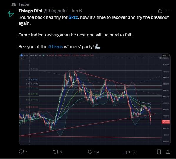 LiteFinance: Sosyal Medyada XTZ (Tezos) Hakkındaki Piyasa Hissiyatı