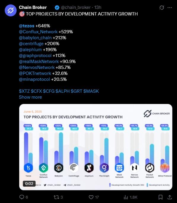 LiteFinance: Sosyal Medyada XTZ (Tezos) Hakkındaki Piyasa Hissiyatı