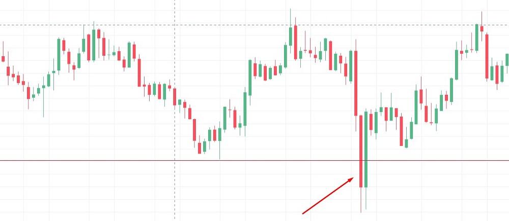 LiteFinance: Самые волатильные валютные пары на Форекс в 2023 году | LiteFinance