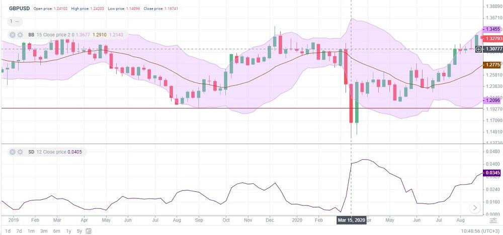 LiteFinance: Самые волатильные валютные пары на Форекс в 2023 году | LiteFinance