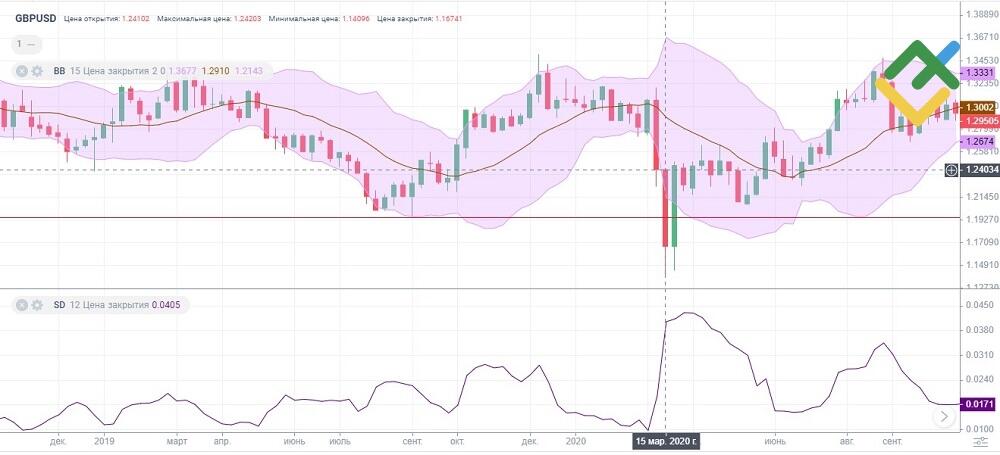 LiteFinance: Самые волатильные валютные пары