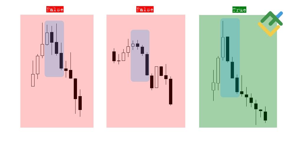LiteForex: Jak rozpoznać formację "Trzy Czarne Kruki"