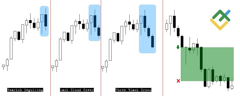 LiteForex: Jak handlować według formacji "Trzy Czarne Kruki"