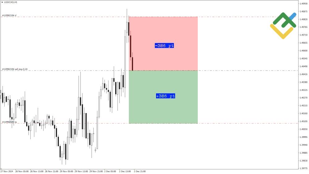 LiteForex: Przykłady wykorzystania formacji „Trzy Czarne Kruki” w tradingu