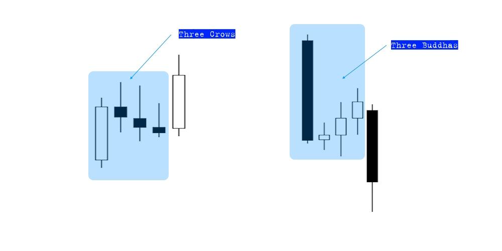 LiteForex: Na ile formacja „Trzy Czarne Kruki” jest wiarygodna?