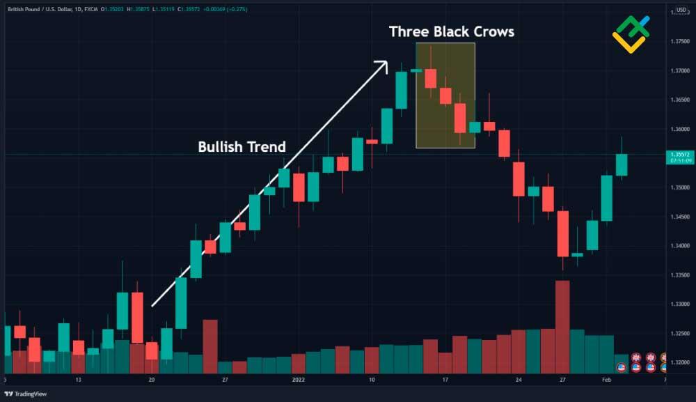 Pattern Trading Master Guide: Unleash Chart Patterns In 2024