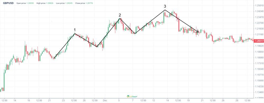LiteFinance: Three Mountains