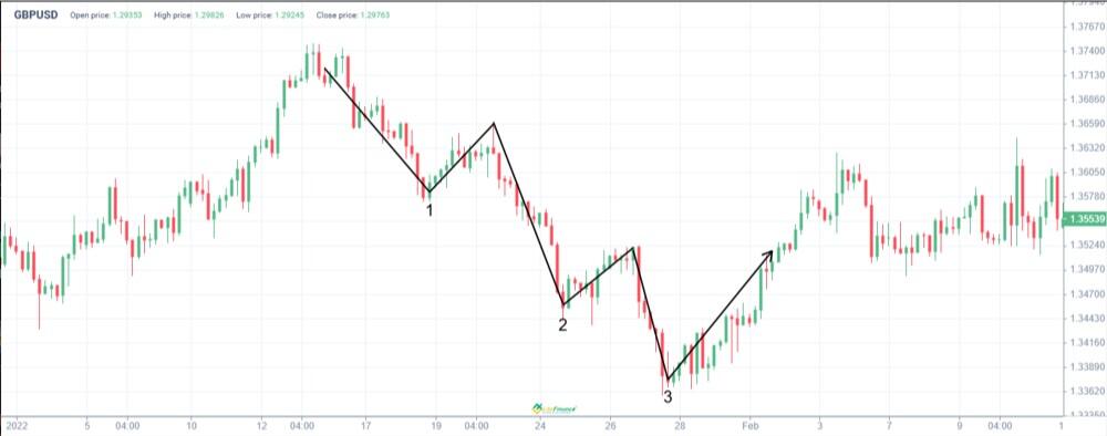 LiteFinance: Three Rivers