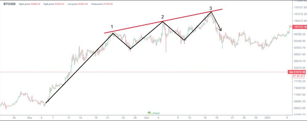 LiteFinance: Three Indians