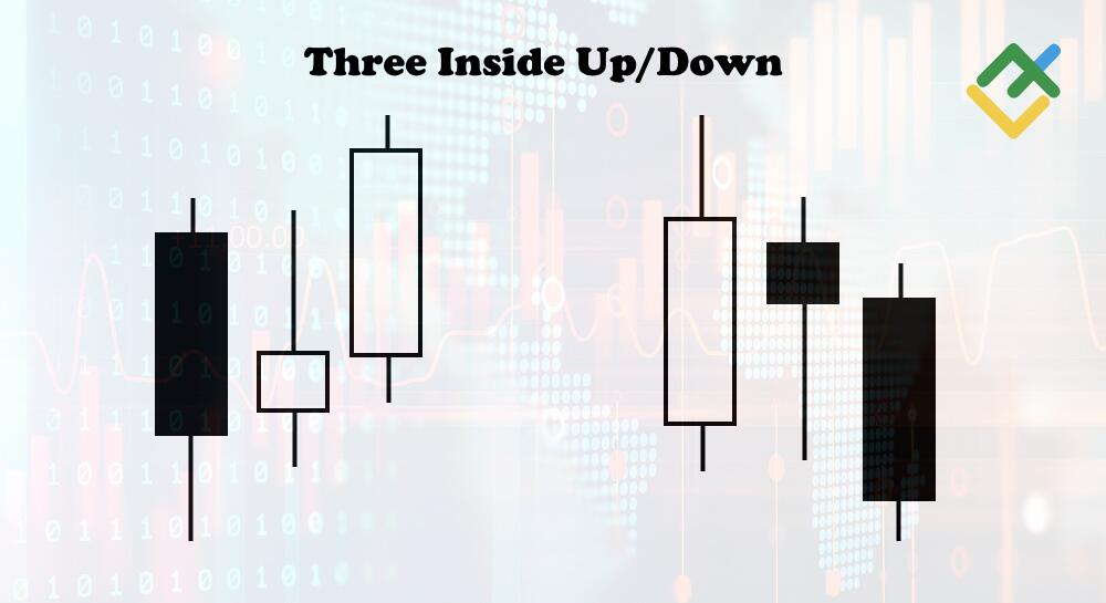 Паттерн Три Внутренних Нисходящих и Восходящих Свечи (Three Inside Up ...