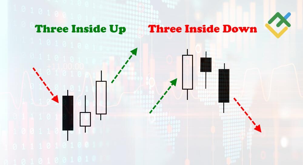 Decoding Three Inside Up/Down Candlestick Pattern | LiteFinance