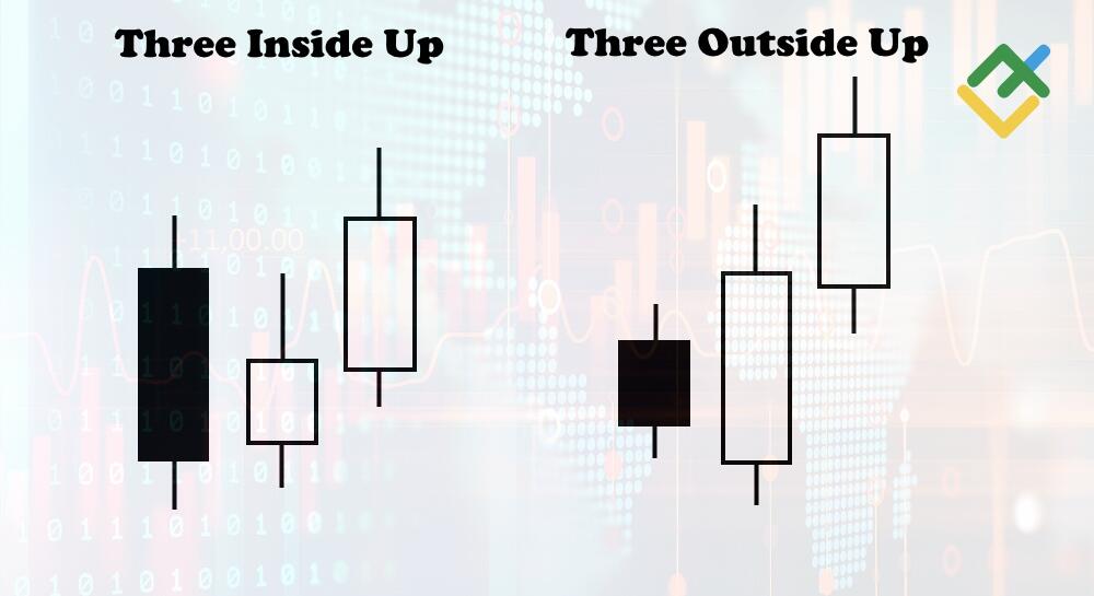 Decoding Three Inside Up/Down Candlestick Pattern | LiteFinance