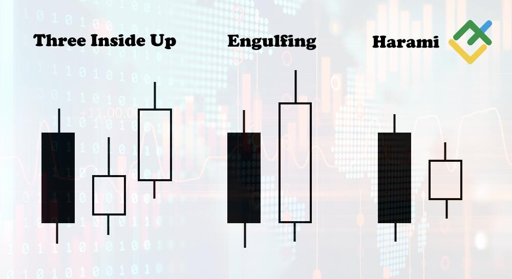 Decoding Three Inside Up/Down Candlestick Pattern | LiteFinance