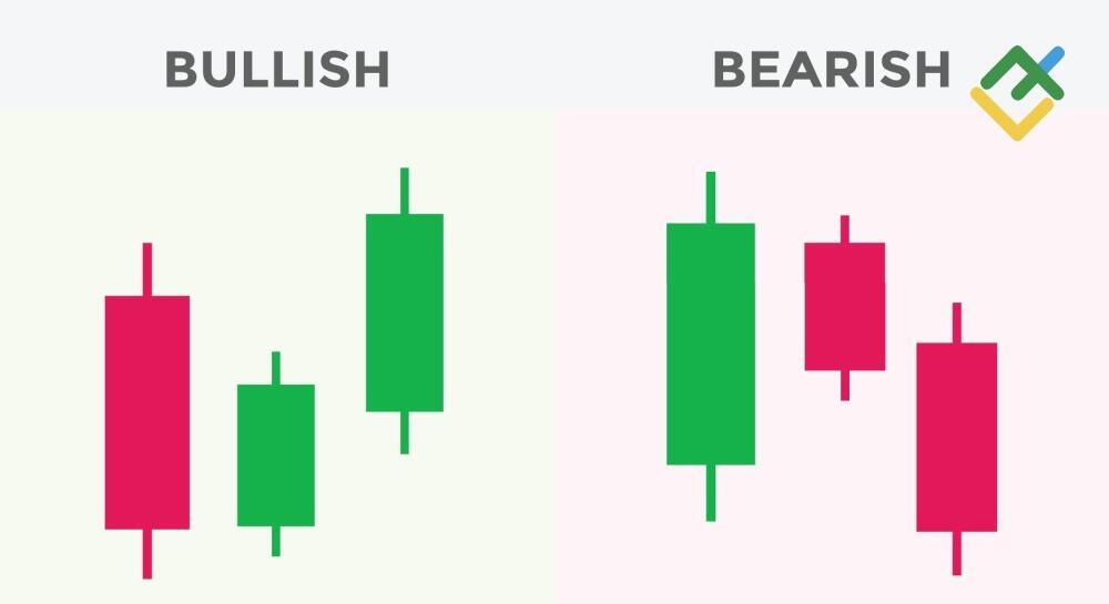 Decoding Three Inside Up/Down Candlestick Pattern | LiteFinance