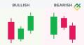 Three Inside Up/Down Candlestick Pattern: Definition, Psychology, Trading Strategy, and Examples