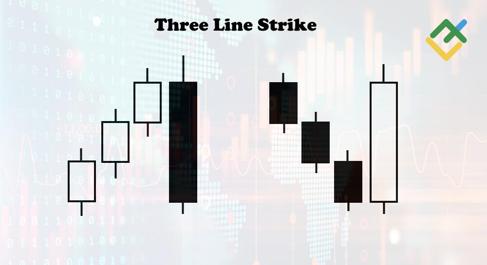 LiteFinance: Understanding the Structure of the Three Line Strike Pattern