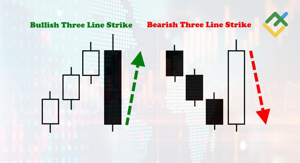 LiteFinance: Bullish vs. Bearish Three Line Strike Patterns