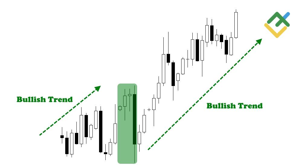 LiteFinance: Bullish Three Line Strike