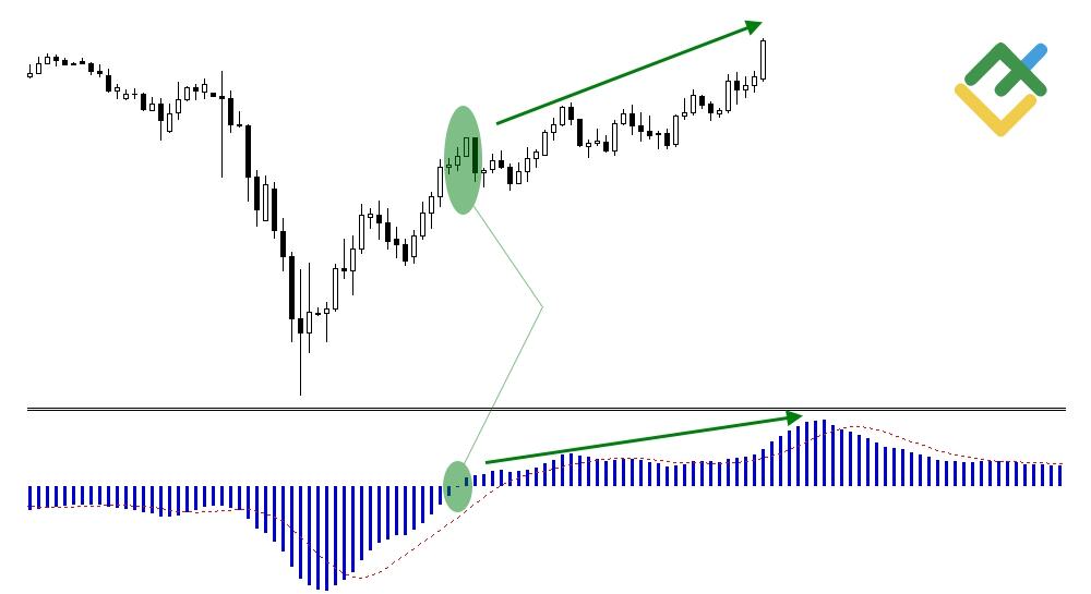LiteFinance: Technical Analysis: When and Where the Pattern Works Best